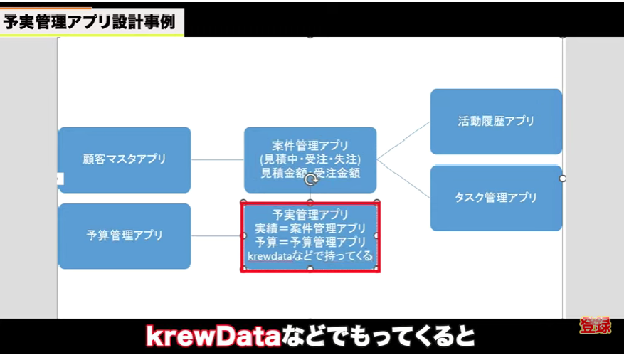 kintone（キントーン）