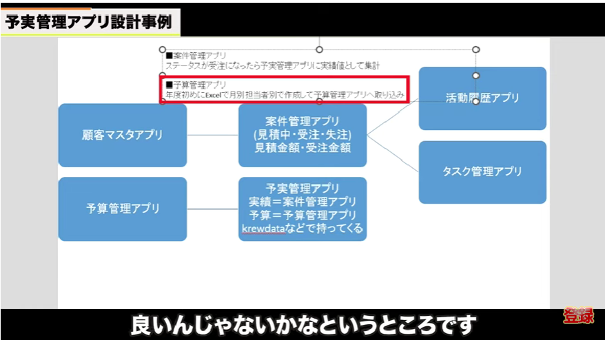 kintone（キントーン）