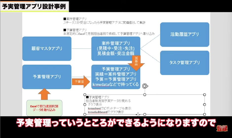 kintone（キントーン）