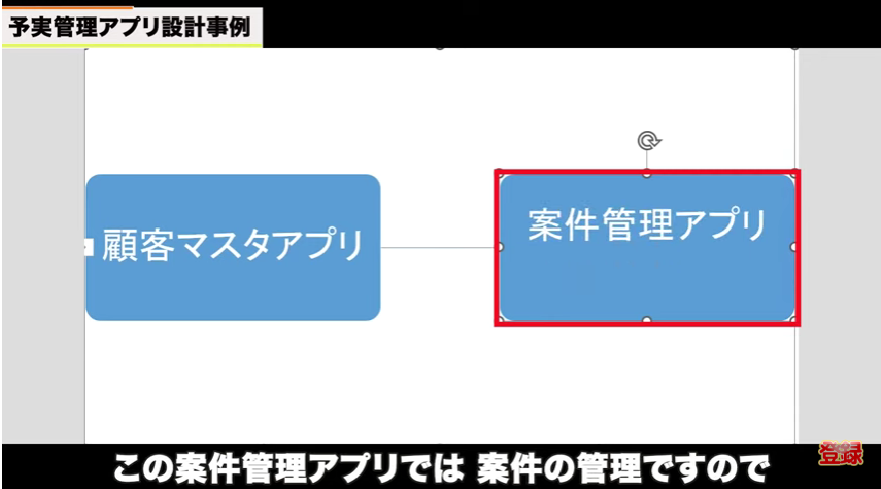 kintone（キントーン）