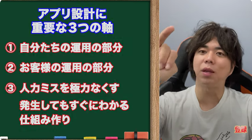 Kintone(キントーン)