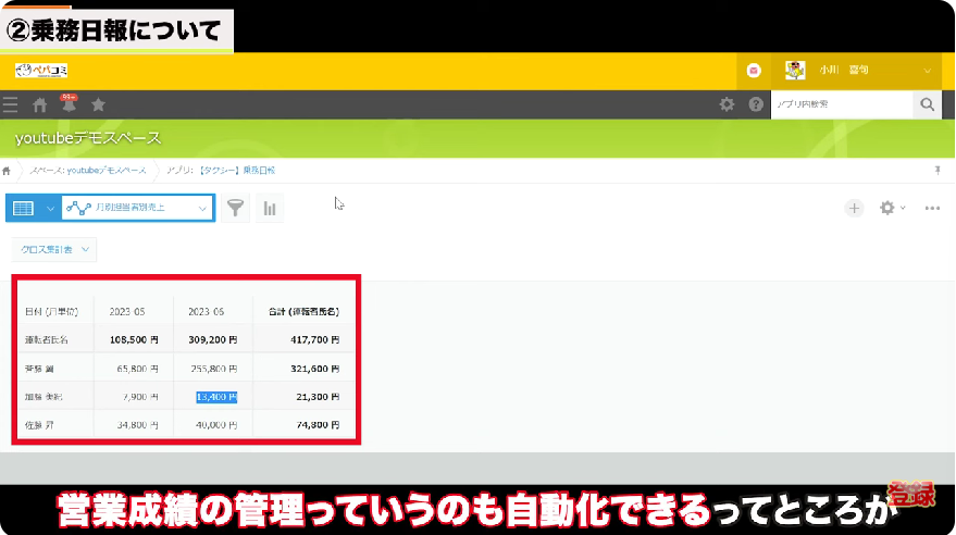 Kintone(キントーン)