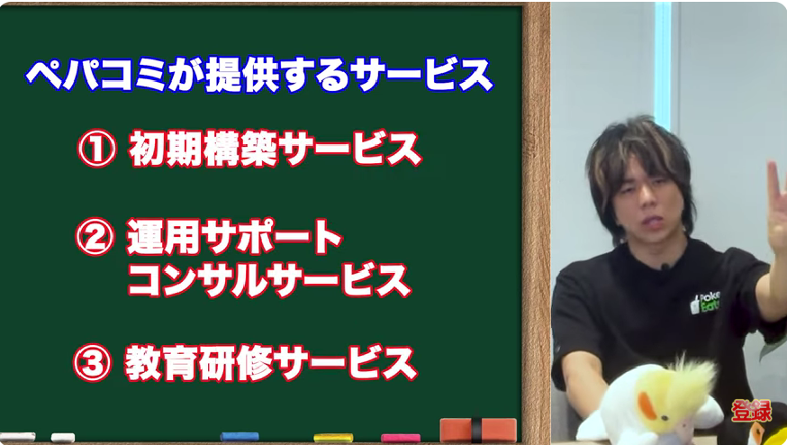 kintone（キントーン）