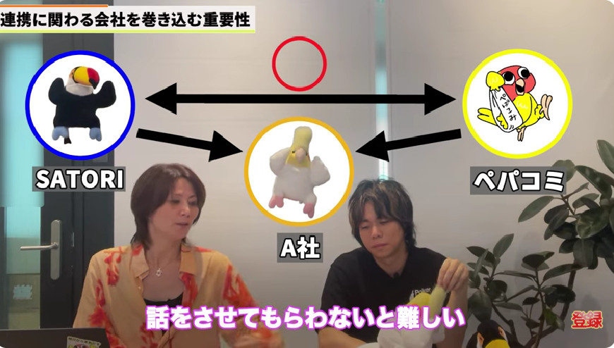 Kintone(キントーン)