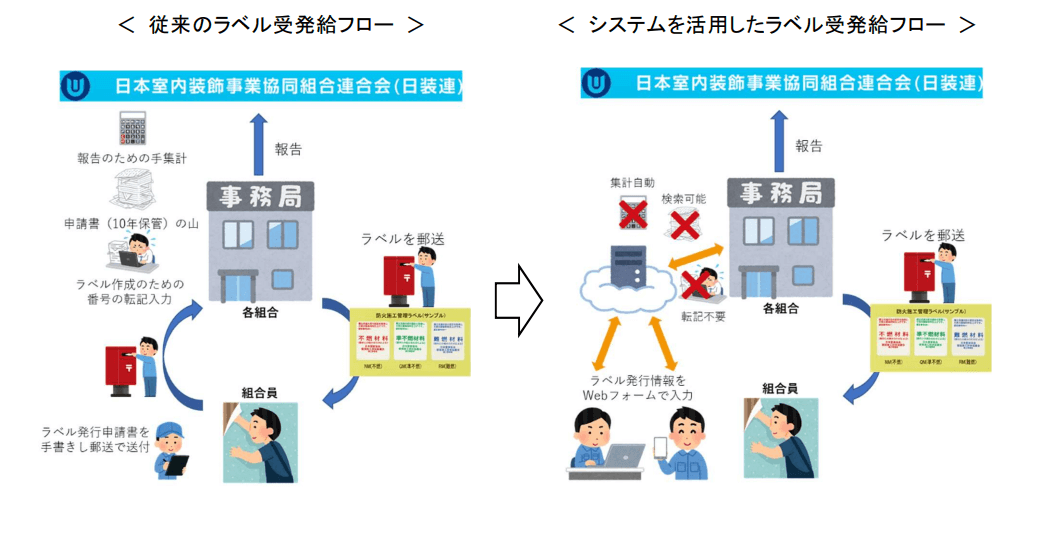 これまでの作業内容と問題点