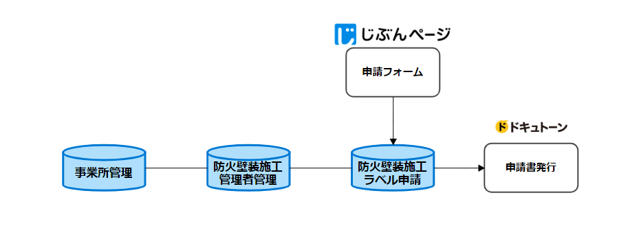 kintone化した内容を解説