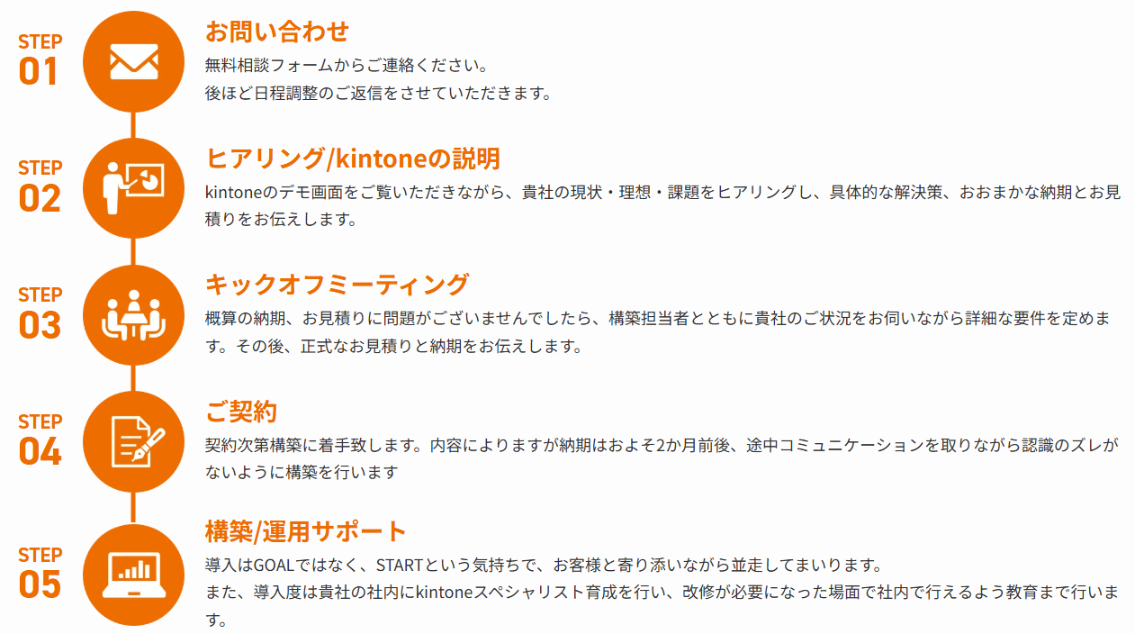 初期構築サービス