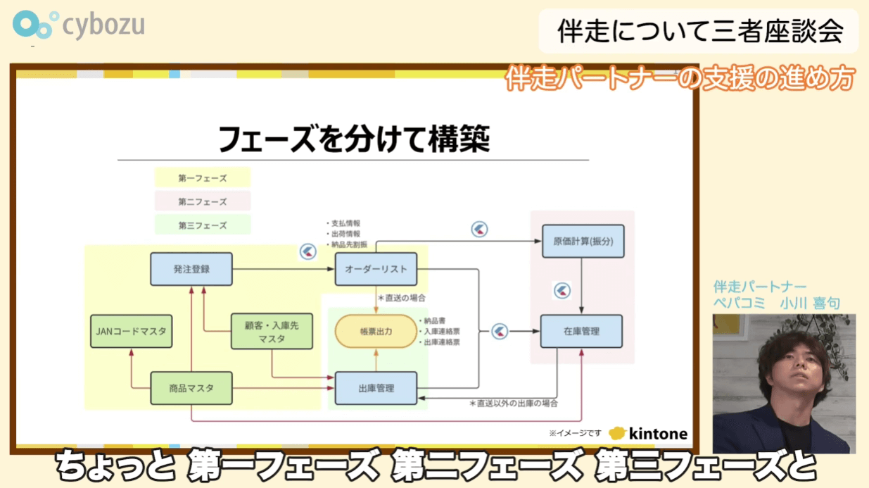 具体的なフロー