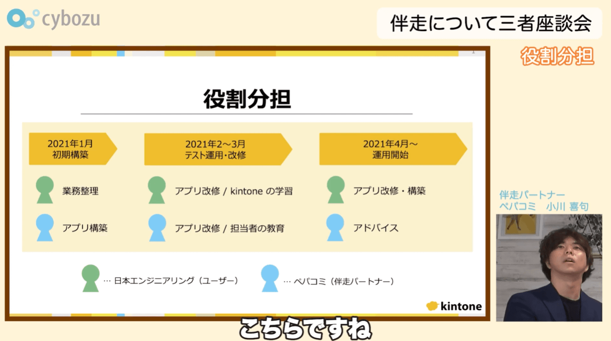 kintone導入で業務の透明性が格段に向上