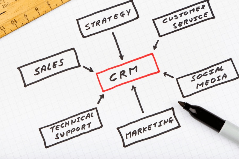 kintone(キントーン)をCRM(顧客管理)で活用するメリット・デメリット