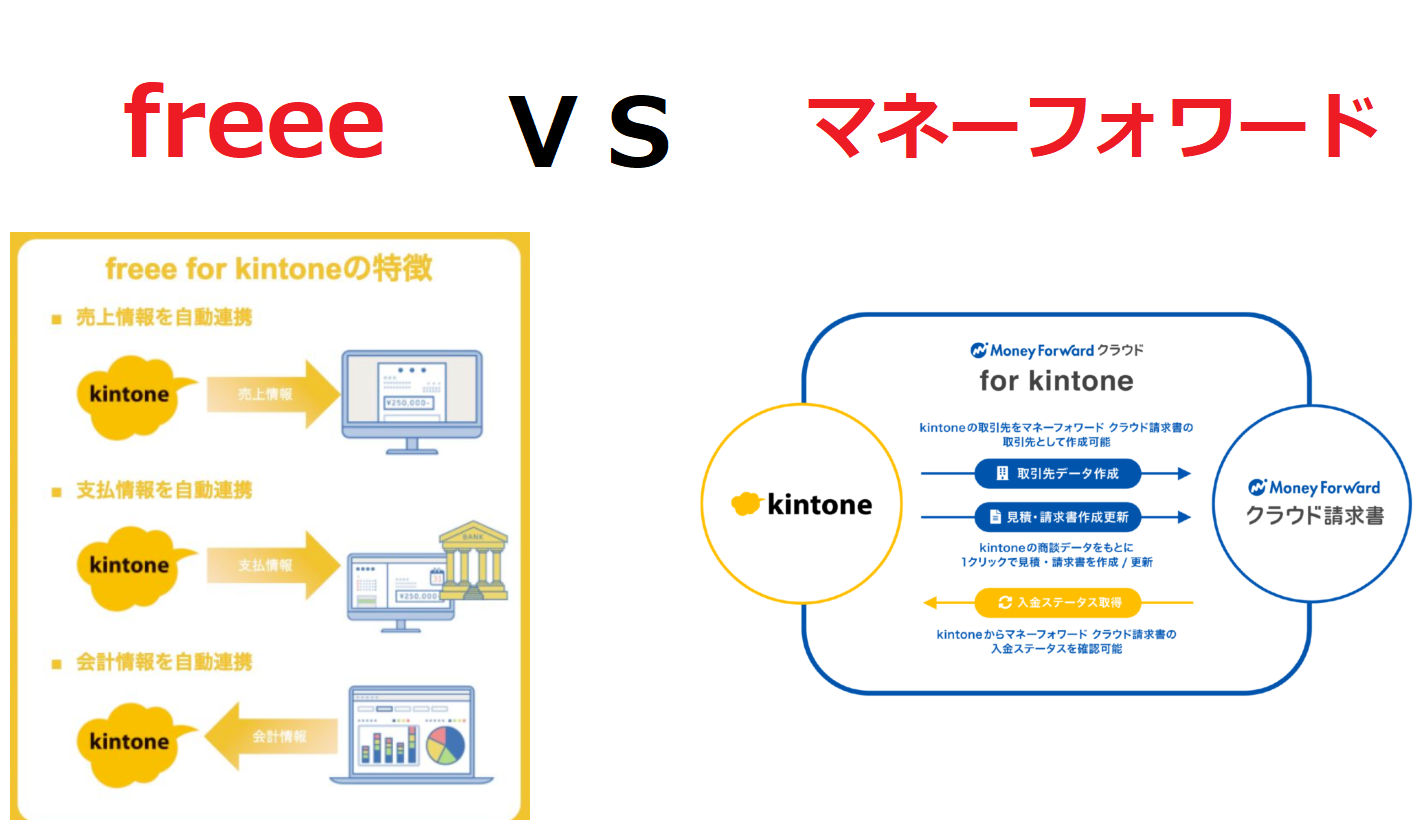 【会計ソフト】kintoneと連携するのはfreeeとマネーフォワードどっちがいいの？ | ペパコミ株式会社