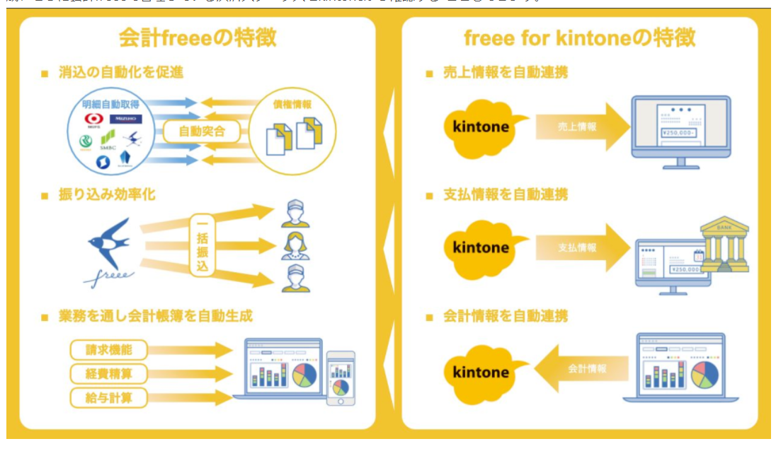 freee for kintone