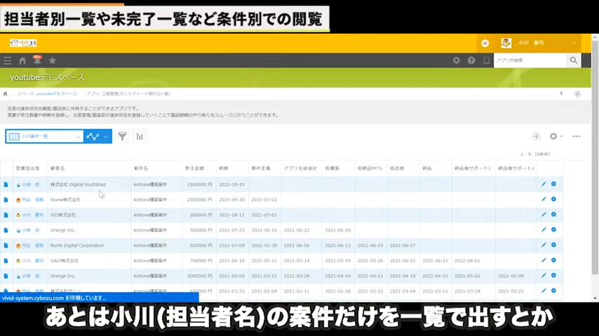 担当者別での案件進捗の把握