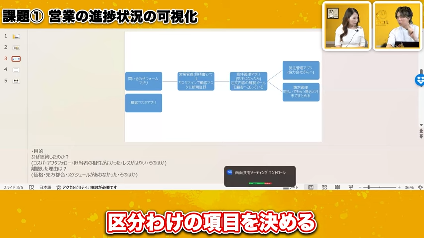 データを可視化するためには、kintoneのグラフ機能を利用して、契約理由や離脱理由の割合を視覚的に表示する事が有効で