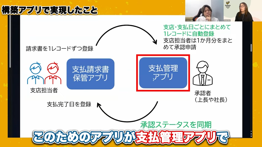 2つのkintoneアプリによる連携設計