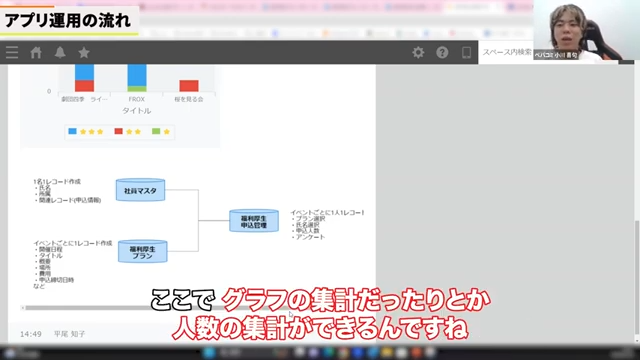 多角的なデータ集計と分析