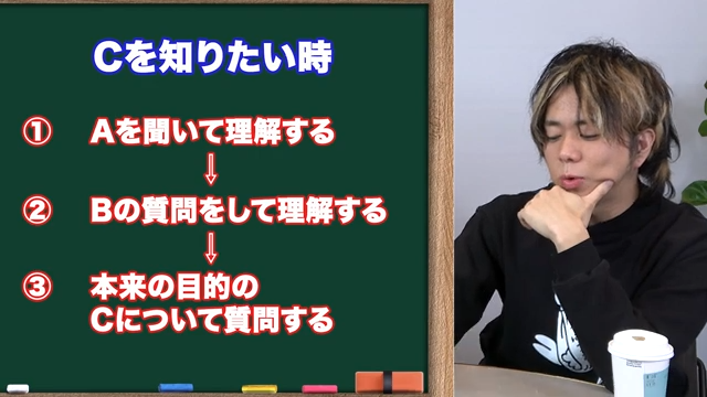 段階的に質問する