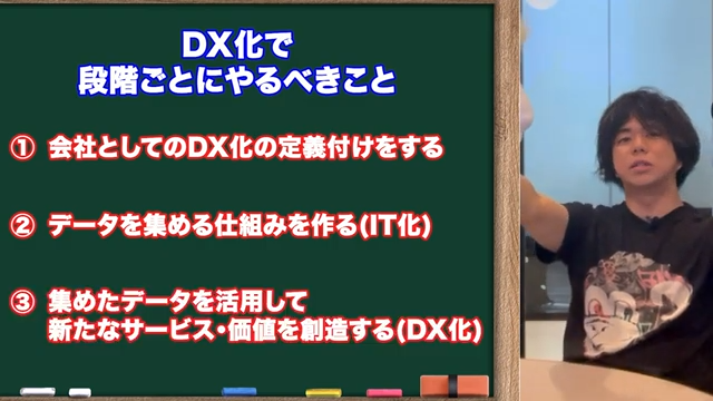 DX推進の3ステップ