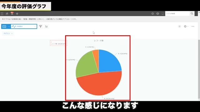 評価グラフ分析による現状把握