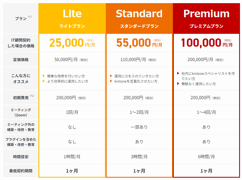 kintone（キントーン）の導入支援サービスとは？サポートが必要な理由