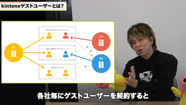 kintoneゲストユーザーの定義