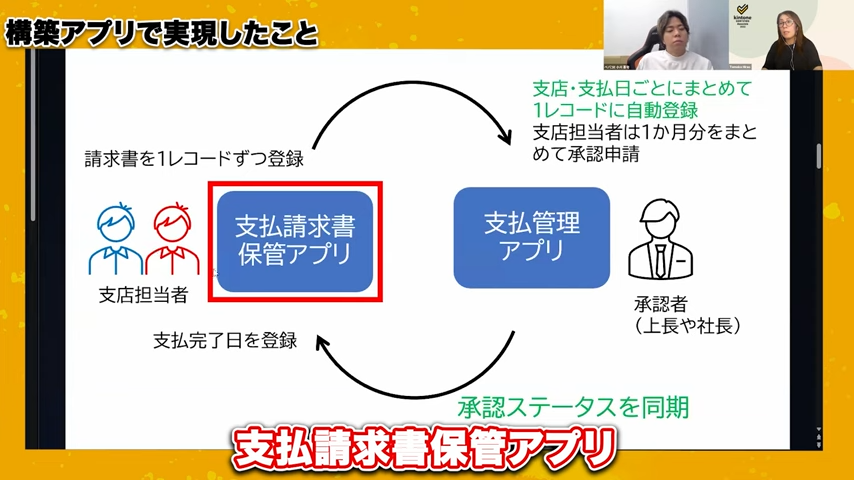 kintoneで実現する請求書承認ワークフローの効率化