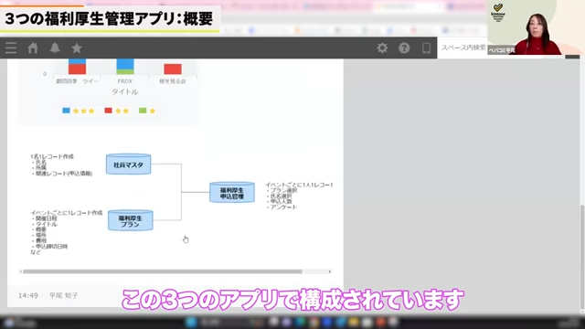 福利厚生イベント管理における3つのアプリ構成