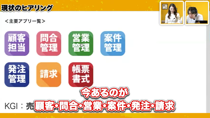 現在のkintoneアプリ構成