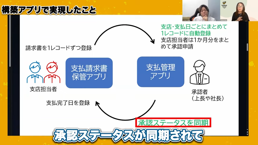 承認ステータスの自動同期と管理の実現