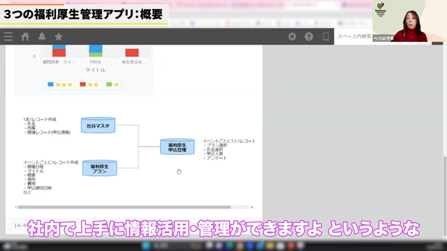連携アプリ設計がもたらすkintone活用のメリット