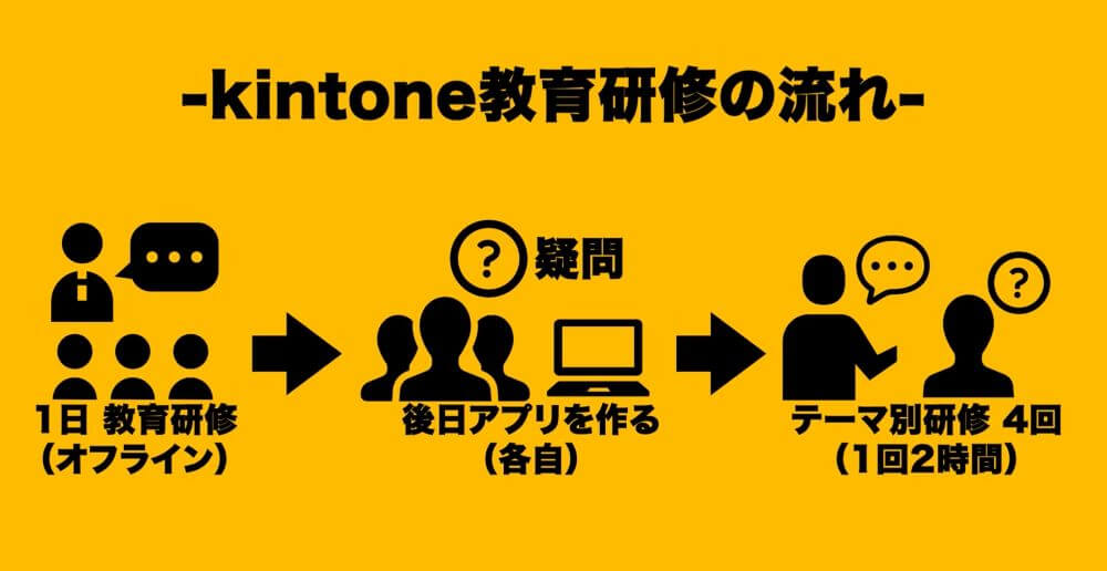 名古屋市役所で実施したペパコミのkintone研修内容は?