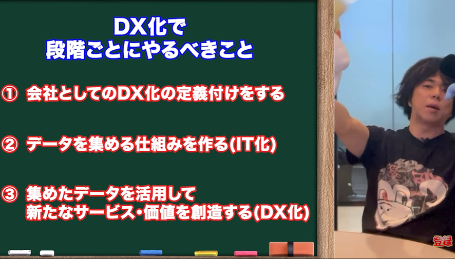DX推進の3つのステップ