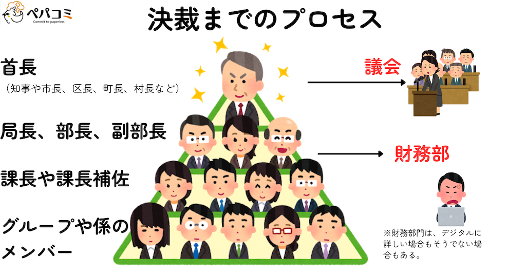 決裁ルートの“全員が理解できる資料”が必要