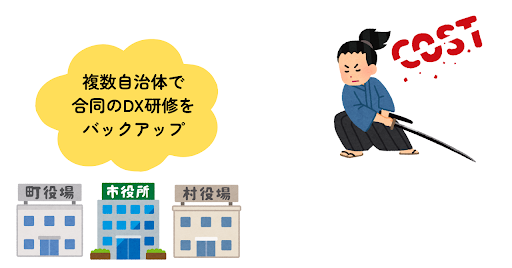 4.【総務省など】複数自治体合同のDX研修をバックアップ