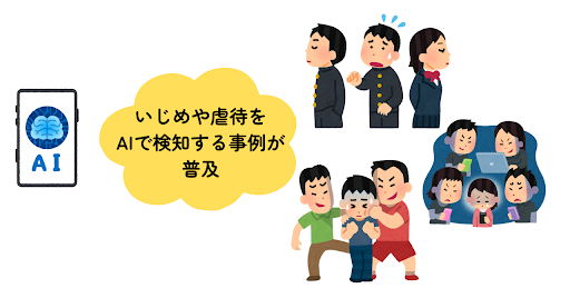 3.【文部科学省・厚労省】いじめや虐待をAIで検知