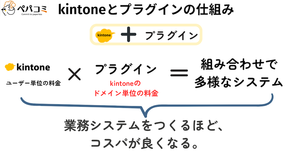標準機能と拡張機能（プラグイン）