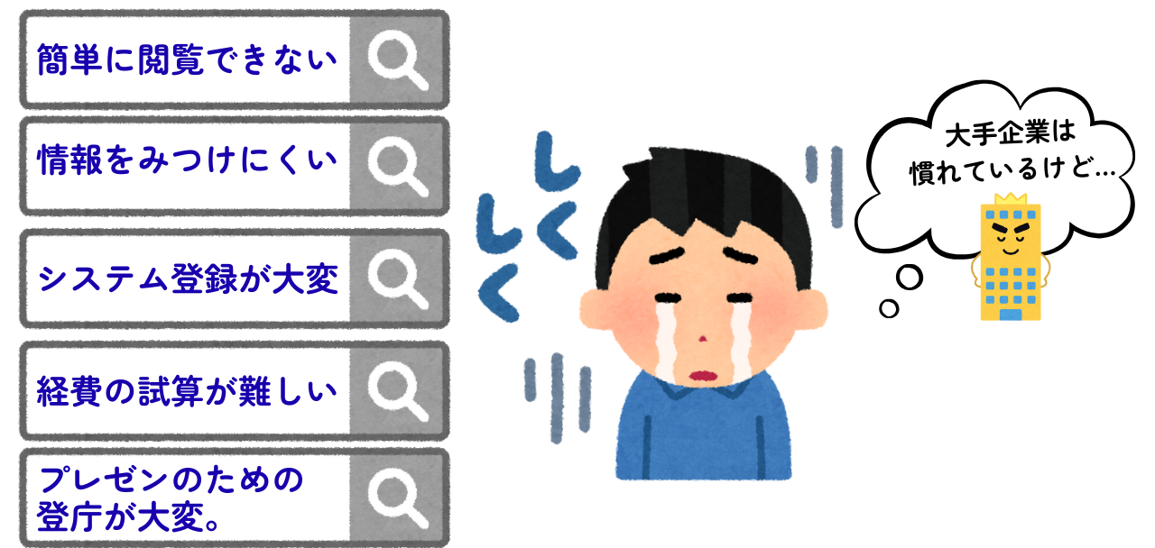  コツ②：企業の参入障壁を減らす