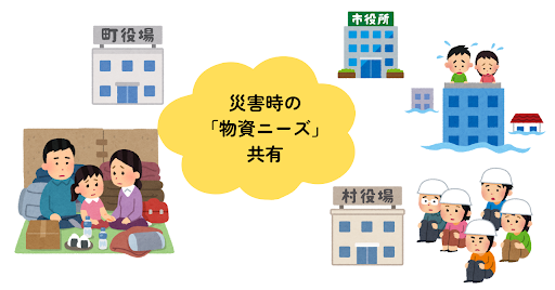 2.【総務省・消防庁】災害時の「支援物資のデータベース」を広域連携