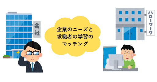 1.【厚生労働省】職業訓練と企業ニーズのミスマッチの解消