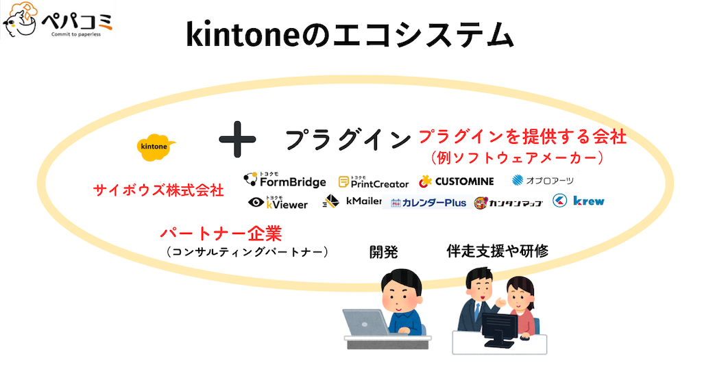 プラグインやパートナー企業の関係