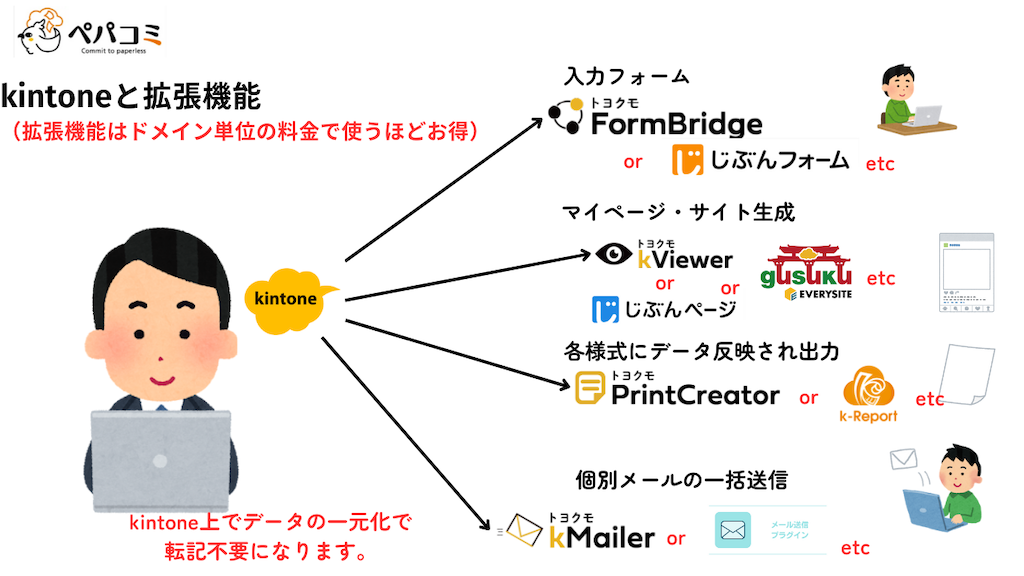 ②拡張機能とは？～特筆すべきばは、汎用性と料金体系～