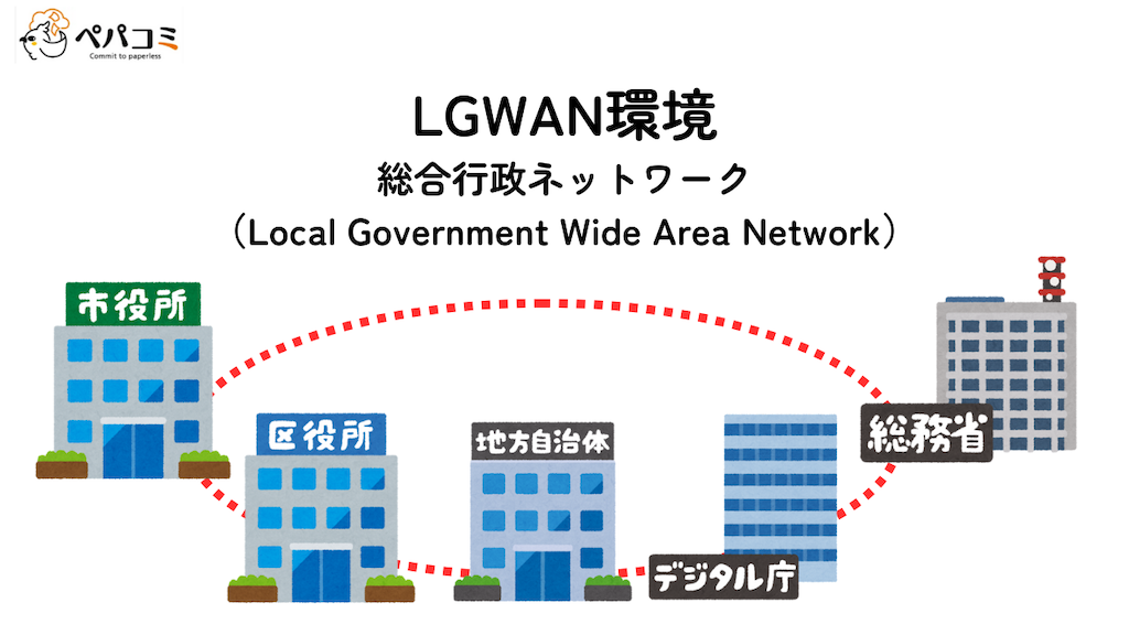 LGWAN環境とは?
