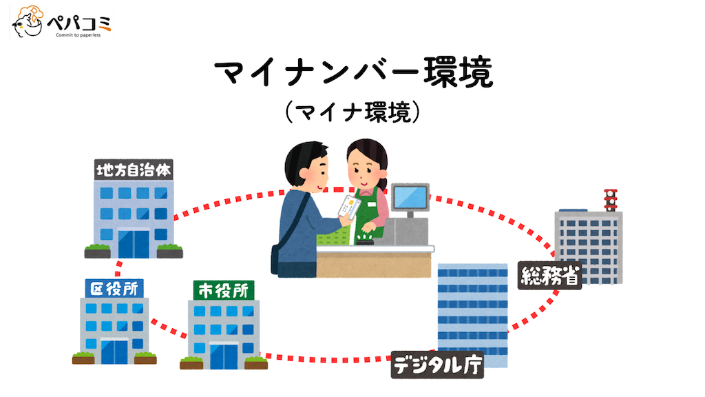 マイナ環境とは?