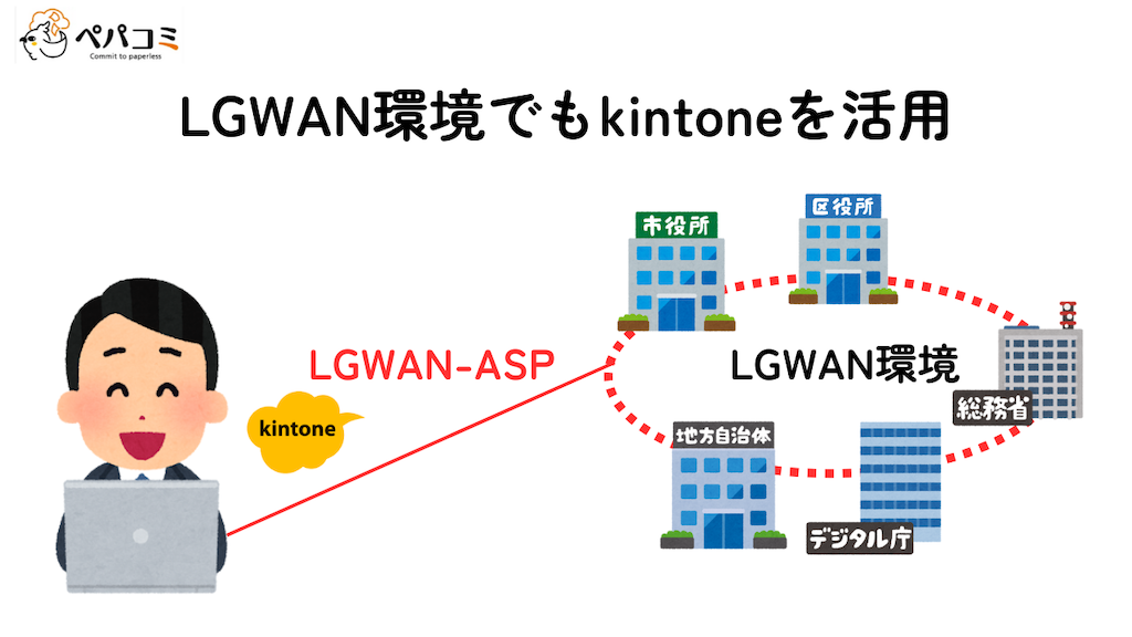 LGWAN環境においてkintoneを使うには?