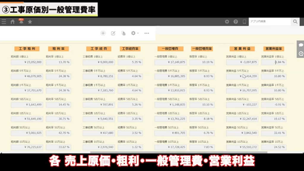 売上原価、粗利、一般管理費、営業利益