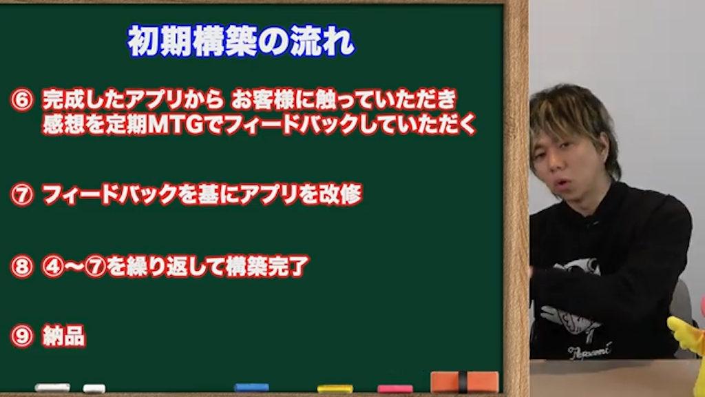 kintone初期構築の流れ②