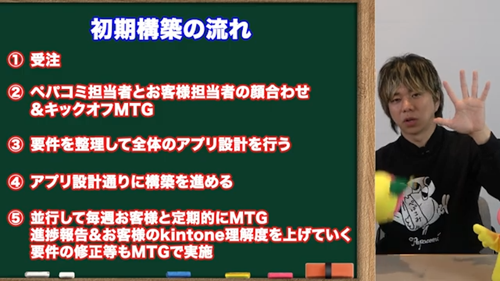 kintone初期構築の流れ①