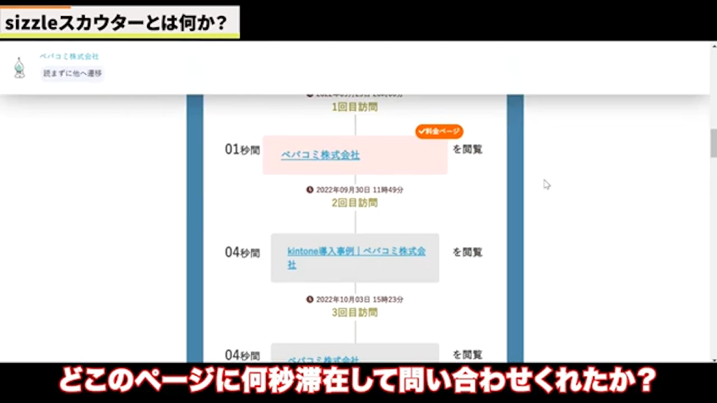 問い合わせ顧客の属性と興味の特定