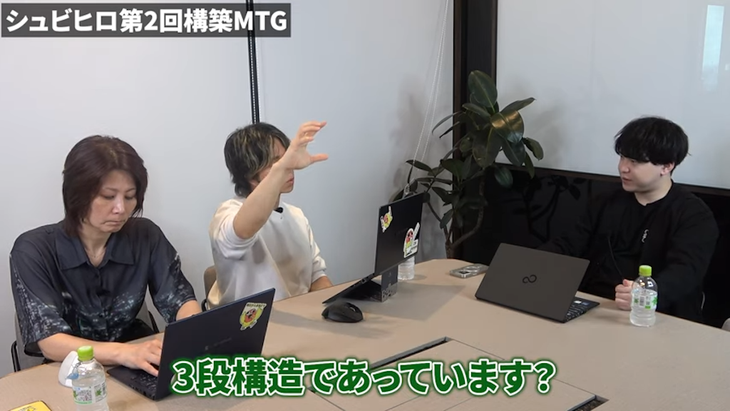 Web受託会社の組織体制と業務の役割分担