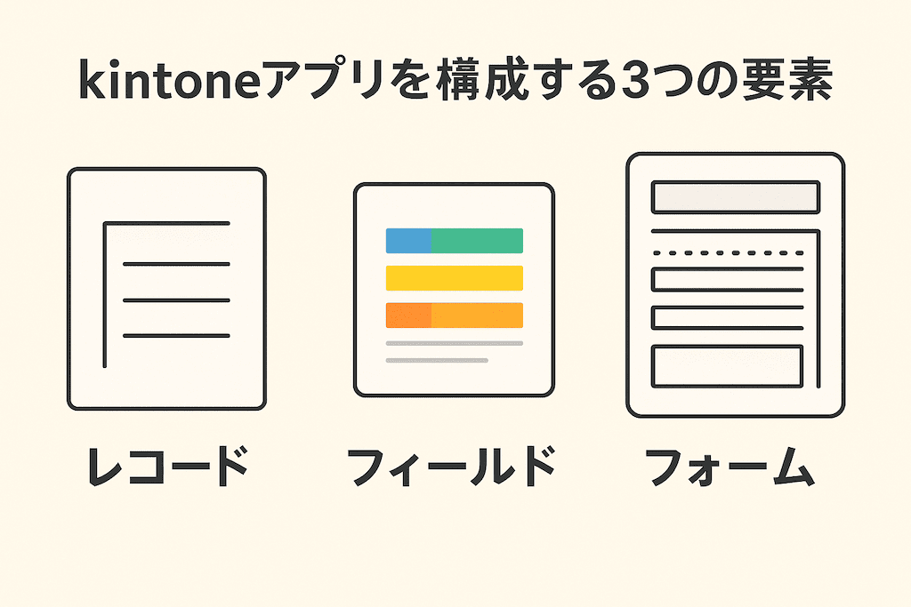 【実践】kintoneで業務に役立つアプリの作り方